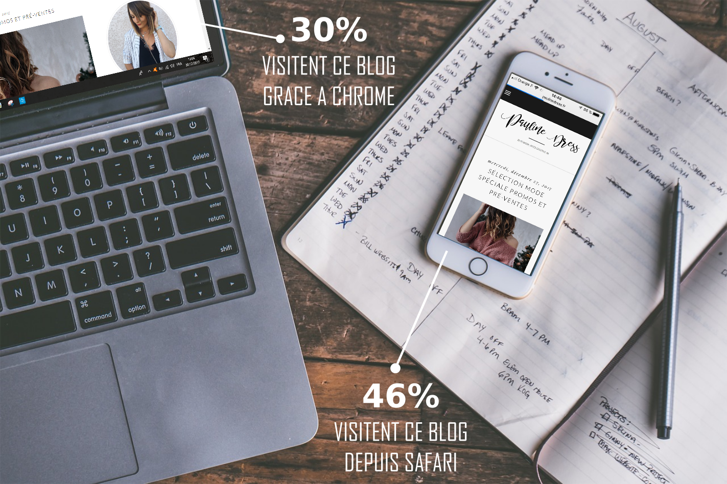 pauline-dress-besancon-blog-mode-deco-lifestyle-statistiques-retropective-2017-infographie