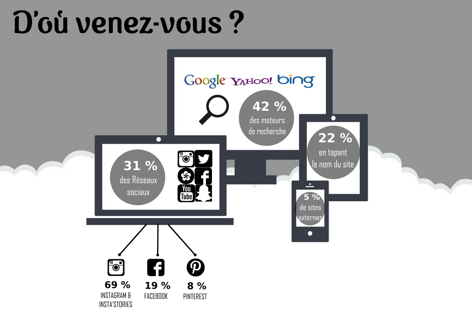 pauline-dress-besancon-blog-mode-deco-lifestyle-statistiques-retropective-2017-infographie